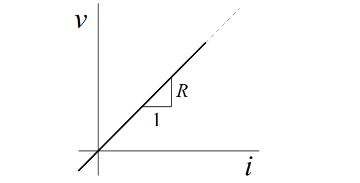 Ohms Law Resistor Linearity