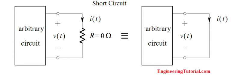 Short Circuit