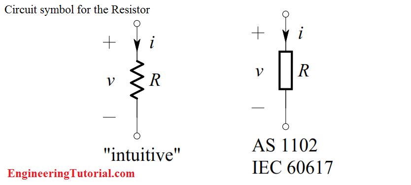 circuit symbol for the resistor