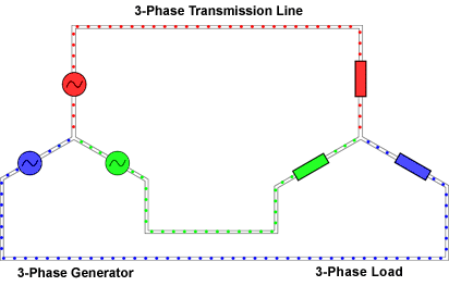 Symmetric Three Phase Electric Current Flow Animation