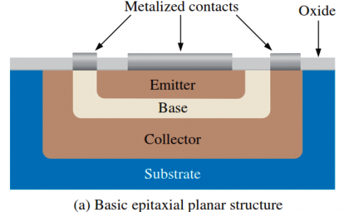 Bipolar Junction Transistor Structure
