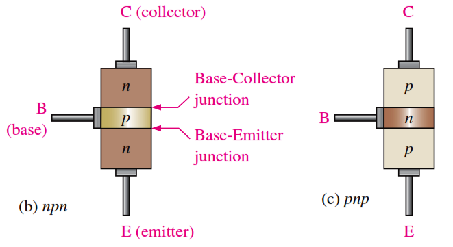 Bipolar Junction Transistor Symbol