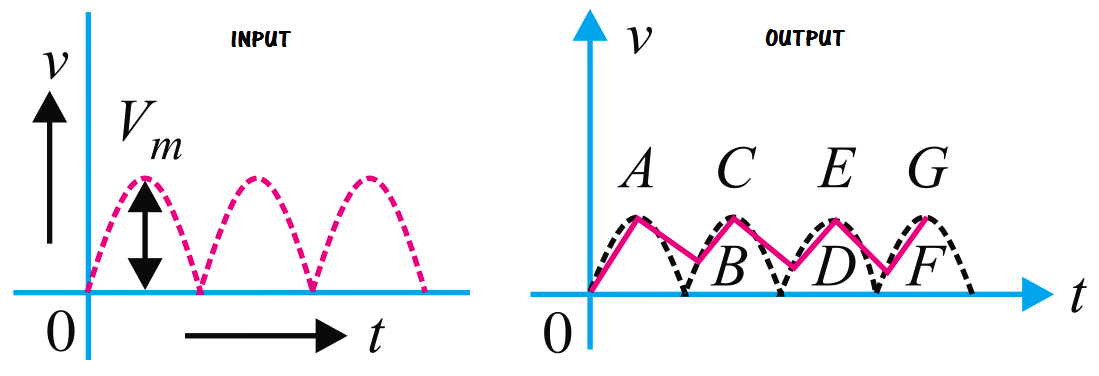 Capacitor filter Output