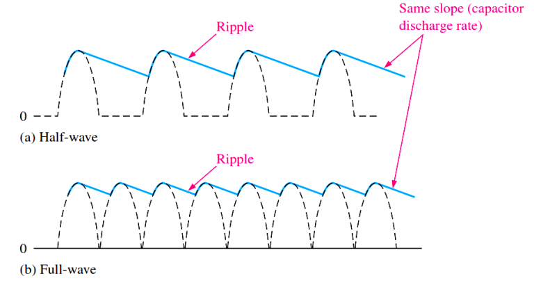 Capacitor Filter Ripples