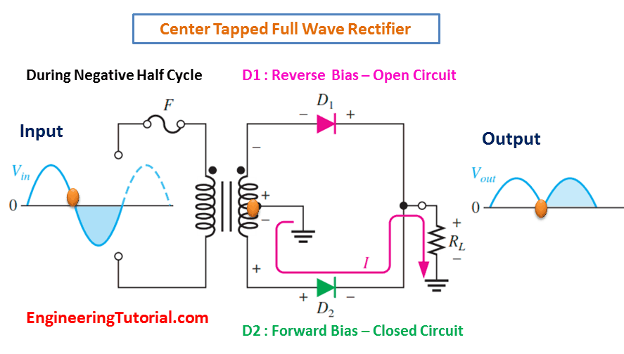 Center Tapped Full Wave Rectifier Operation Animation