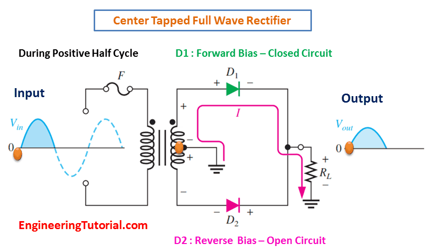 Center Tapped Full Wave Rectifier Working Animation