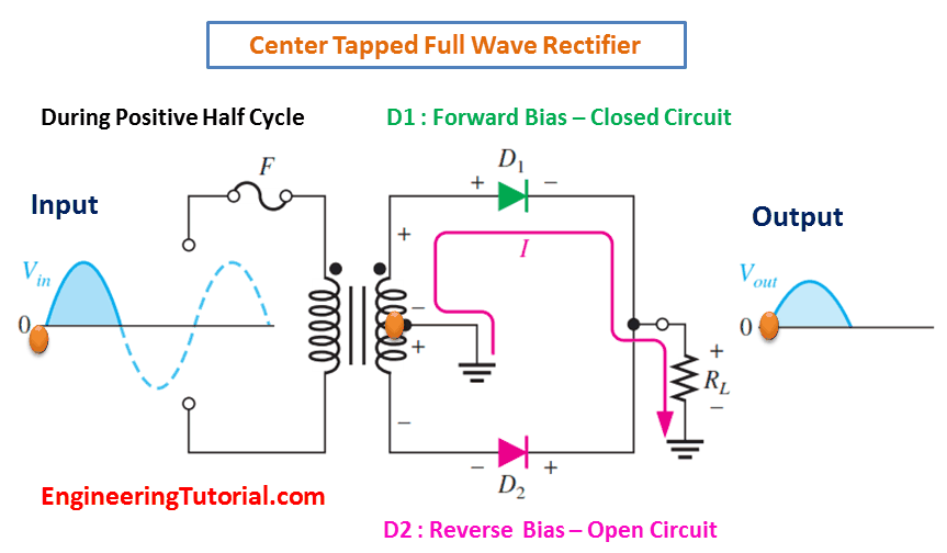 Center Tapped Full Wave Rectifier Operation Engineering Tutorial