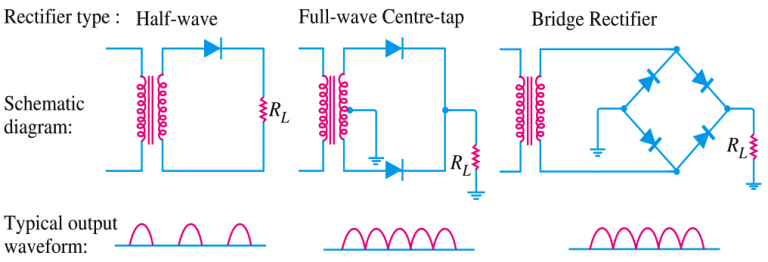 Half And Full Wave Rectifier Circuit Diagram