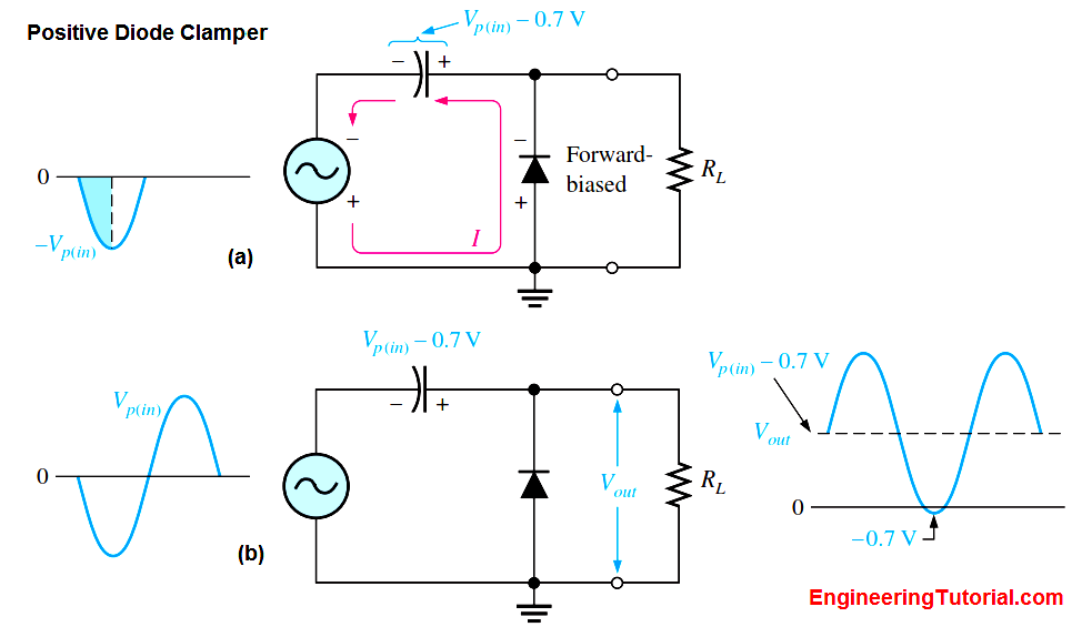 Diode Clamper Circuit