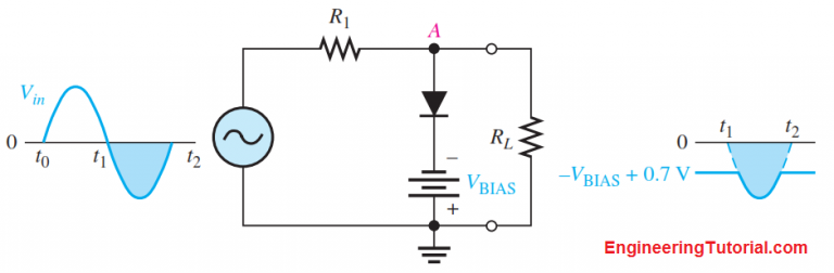 Positive & Negative Diode Clippers - Engineering Tutorial