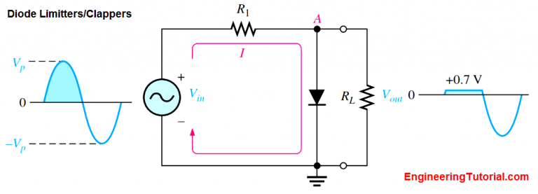 Diode Limiters/Clippers Operation - Engineering Tutorial