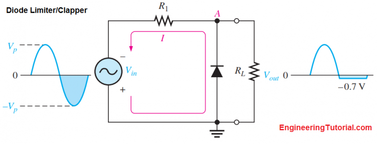 Diode Limiters/Clippers Operation - Engineering Tutorial