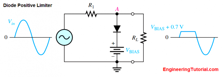 Positive & Negative Diode Clippers - Engineering Tutorial