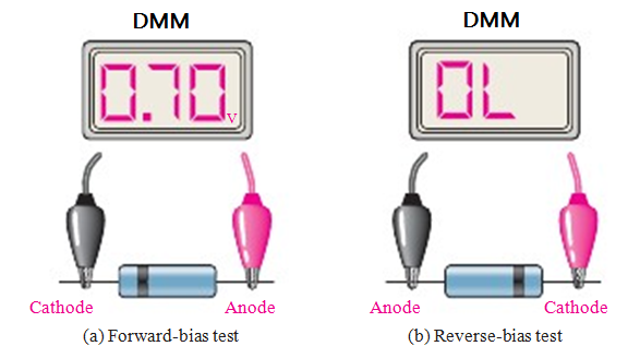 Diode Testing with Multimeter