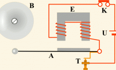 Electric Bell animation