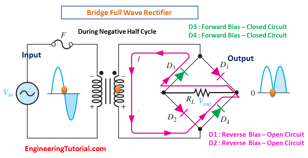 Full Wave Bridge Rectifier Animation