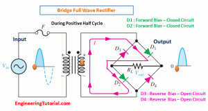 Full Wave Bridge Rectifier Operation - Engineering Tutorial