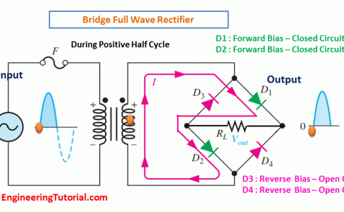 Full Wave Bridge Rectifier Operation