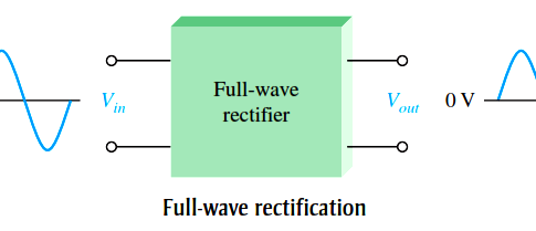Full Wave Rectifier Block Diagram