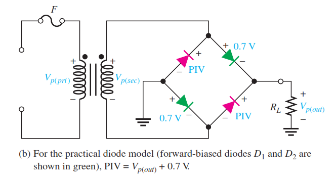 Full wave Rectifier PIV Rating