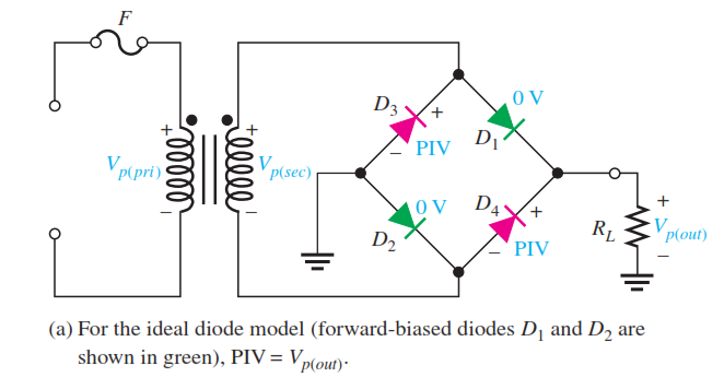 Full Wave Bridge Rectifier Peak Inverse Voltage - Engineering Tutorial