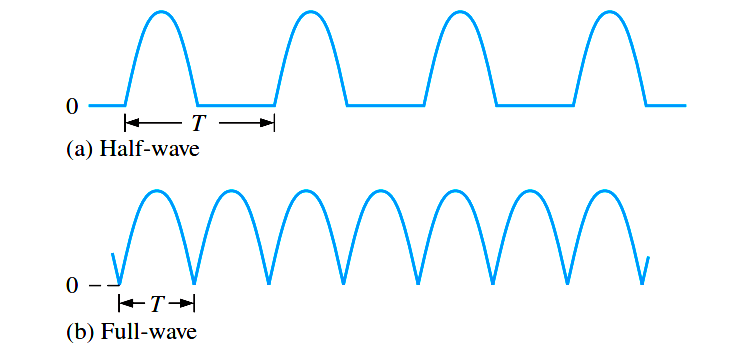 Full Wave Rectifier Ripple Voltage