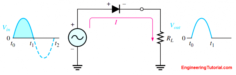 Half Wave Rectifier Principle - Engineering Tutorial