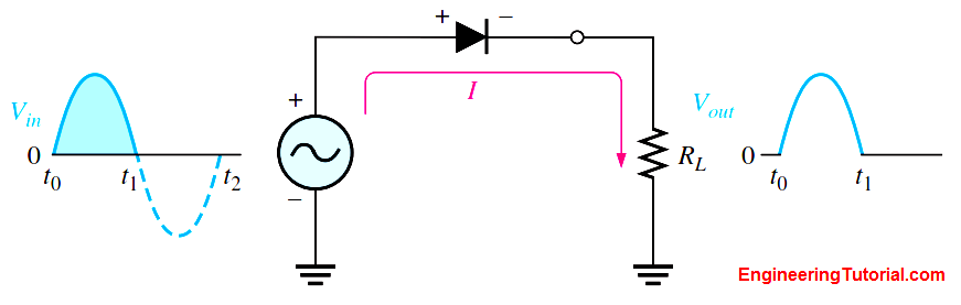 Half Wave Rectifier Operation