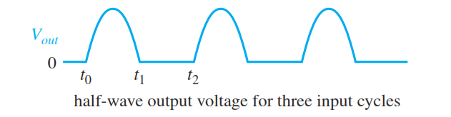 Half Wave Rectifier Output cycles