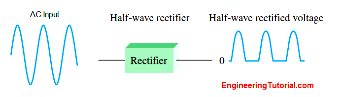 Half Wave Rectifier Principle