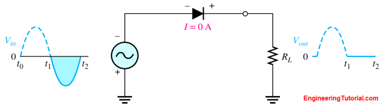 Half Wave Rectifier Principle - Engineering Tutorial