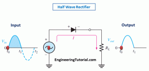 Half Wave Rectifier Principle - Engineering Tutorial