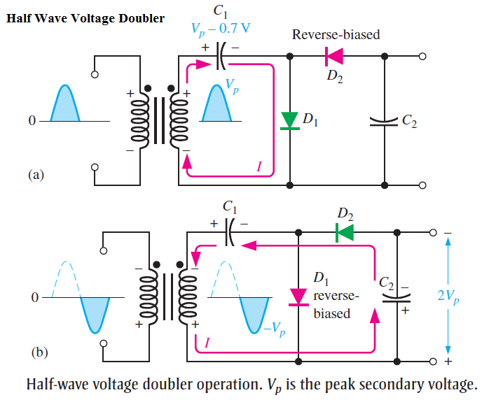 Half Wave Voltage Doubler using Diodes