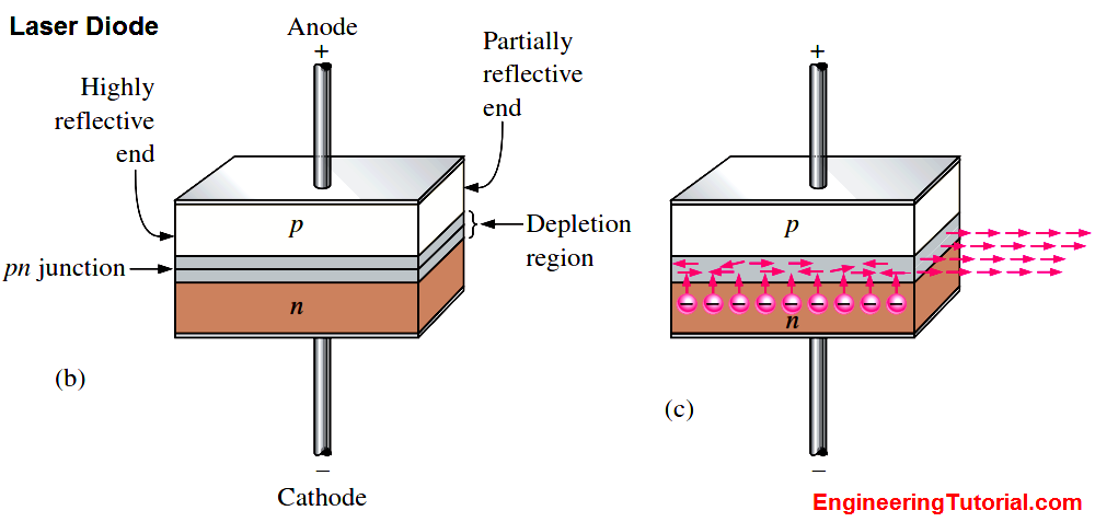 laser diode experiment