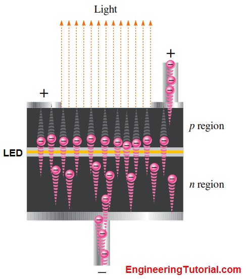 Light Emitting Diode Operation