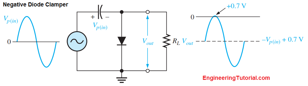 Negative Diode Clamper Circuit