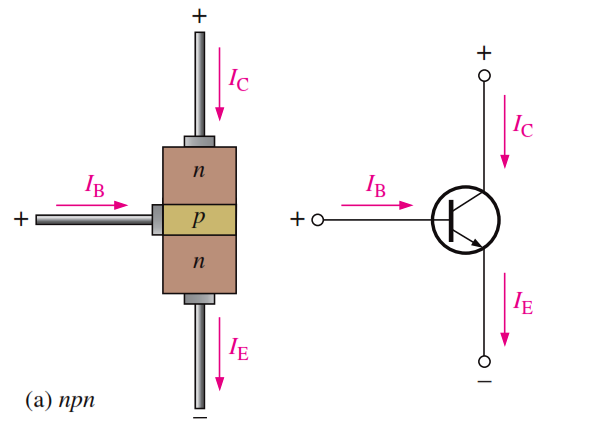 NPN Transistor Currents