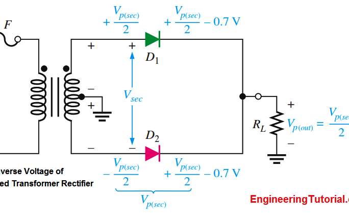 Center Tapped Full Wave Rectifier Operation - Engineering Tutorial