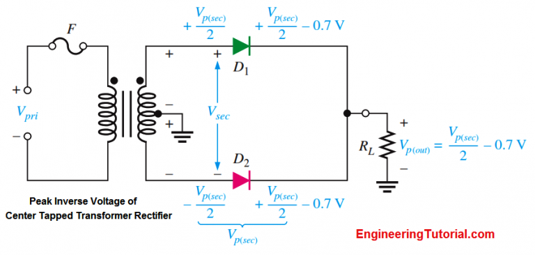 peak-inverse-voltage-of-center-tap-rectifier-engineering-tutorial