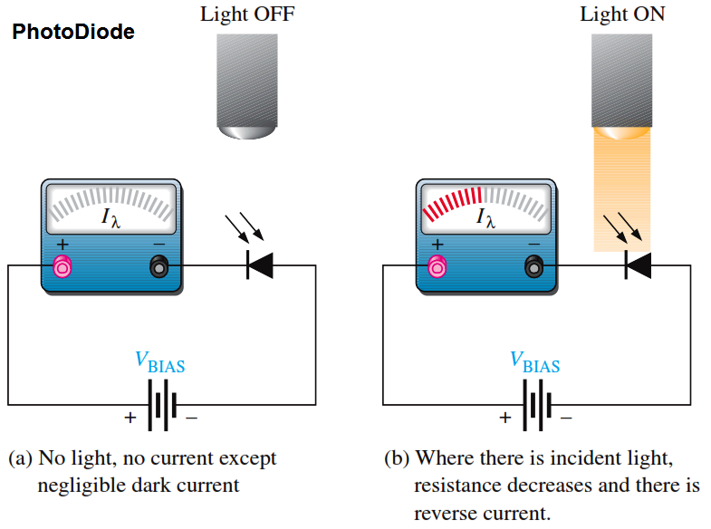 Photodiode Working Principle Engineering Tutorial