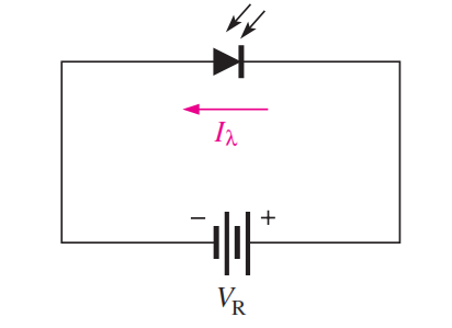 PhotoDiode Principle