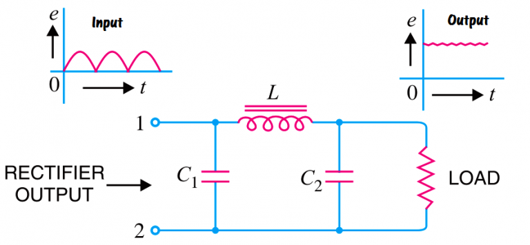pi filter Operation
