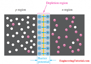 How a PN Junction Formed in a Diode - Engineering Tutorial