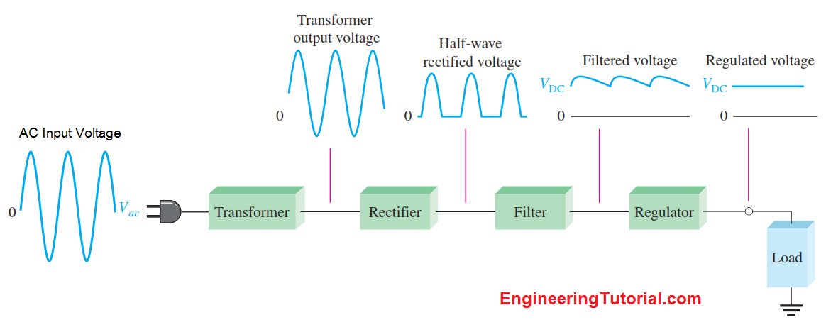 dc power supply tutorial