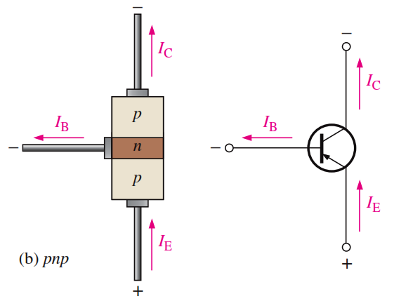 PPN Transistor Currents