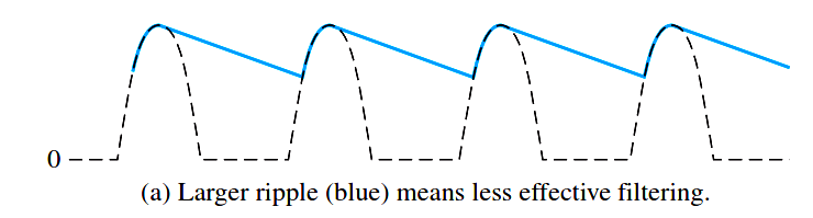 Ripple Voltage in Rectifiers - Engineering Tutorial