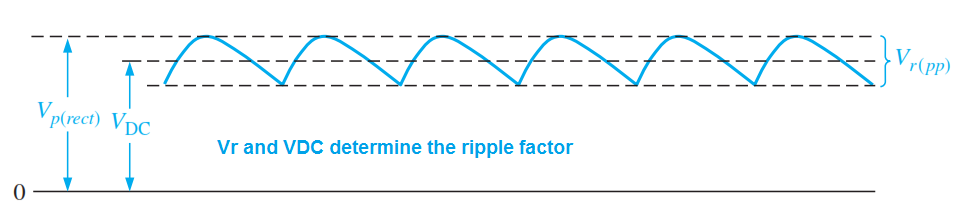 Ripple Factor Graph