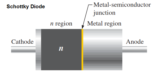 Schottky Diode Construction & Working