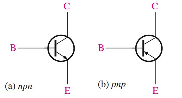 Standard BJT (bipolar junction transistor) symbols