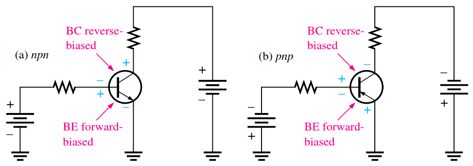 Forward Biased Circuit Diagram